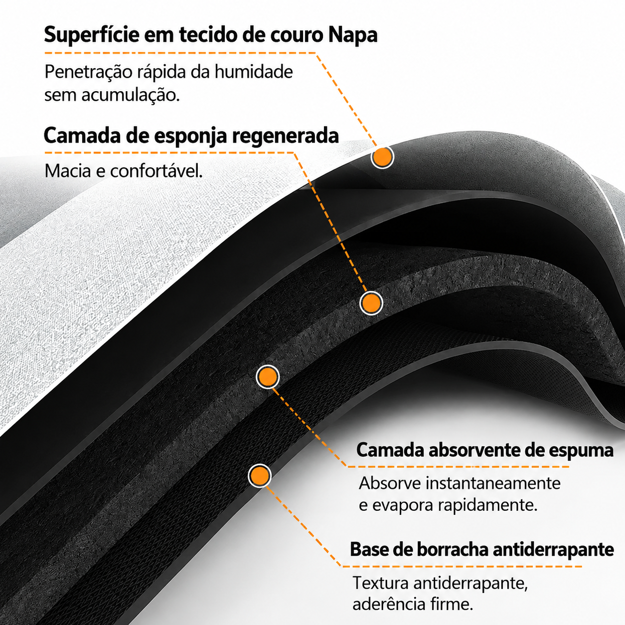Tapete de Banho Super Absorvente e Antiderrapante - Secagem Rápida