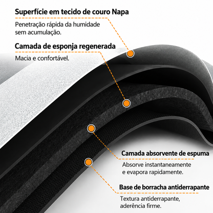 Tapete de Banho Super Absorvente e Antiderrapante - Secagem Rápida