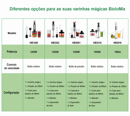 Varinha Mágica BioloMix 4 em 1, 1200W, 6 velocidades com picadora 500ml, copo misturador 600ml e batedor de claras